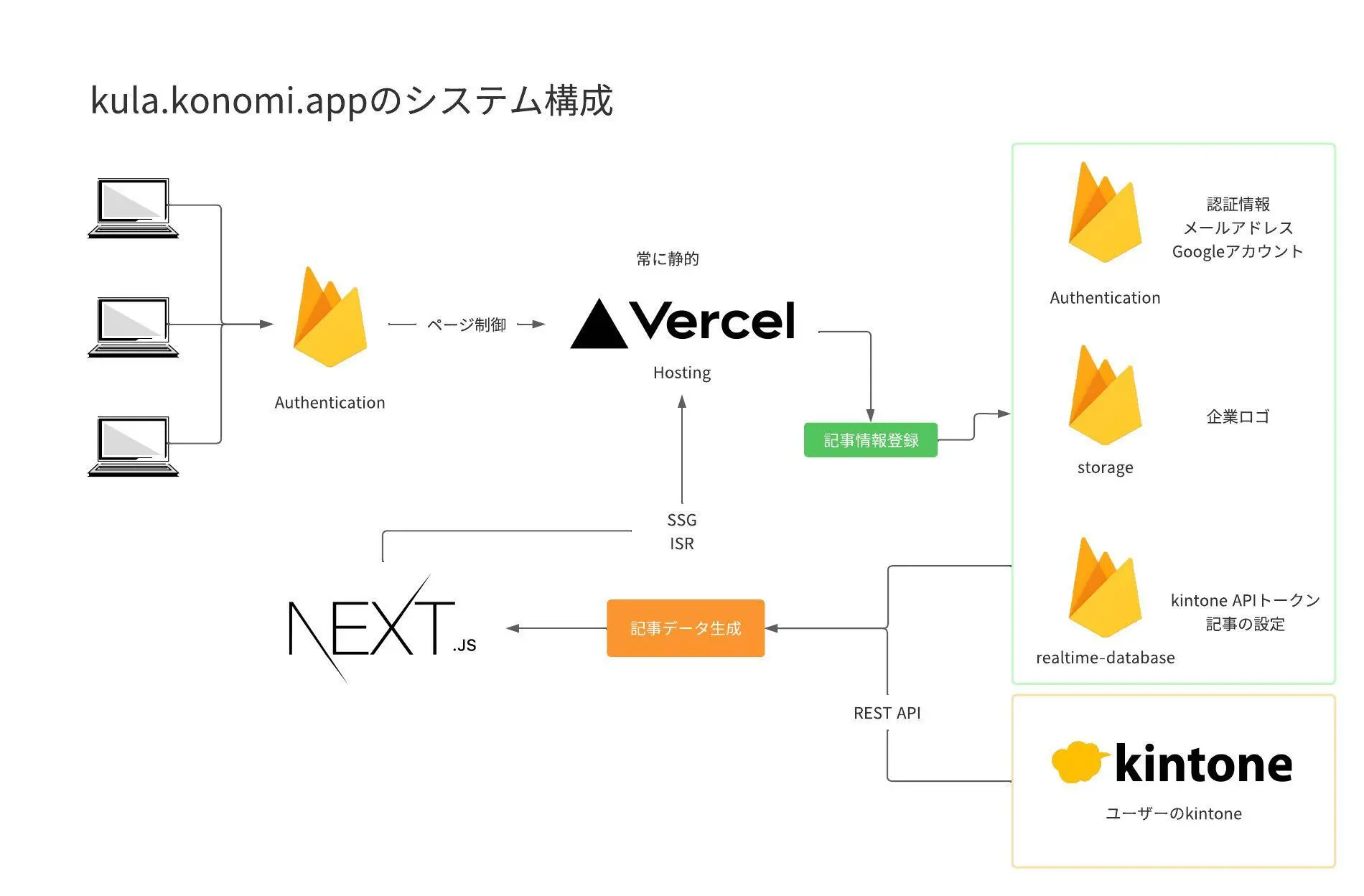システム構成図